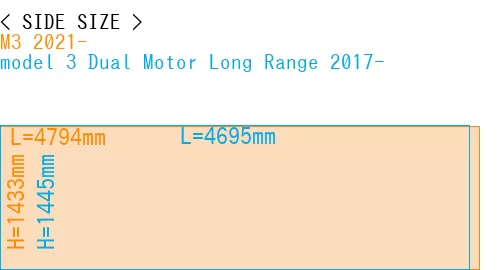 #M3 2021- + model 3 Dual Motor Long Range 2017-